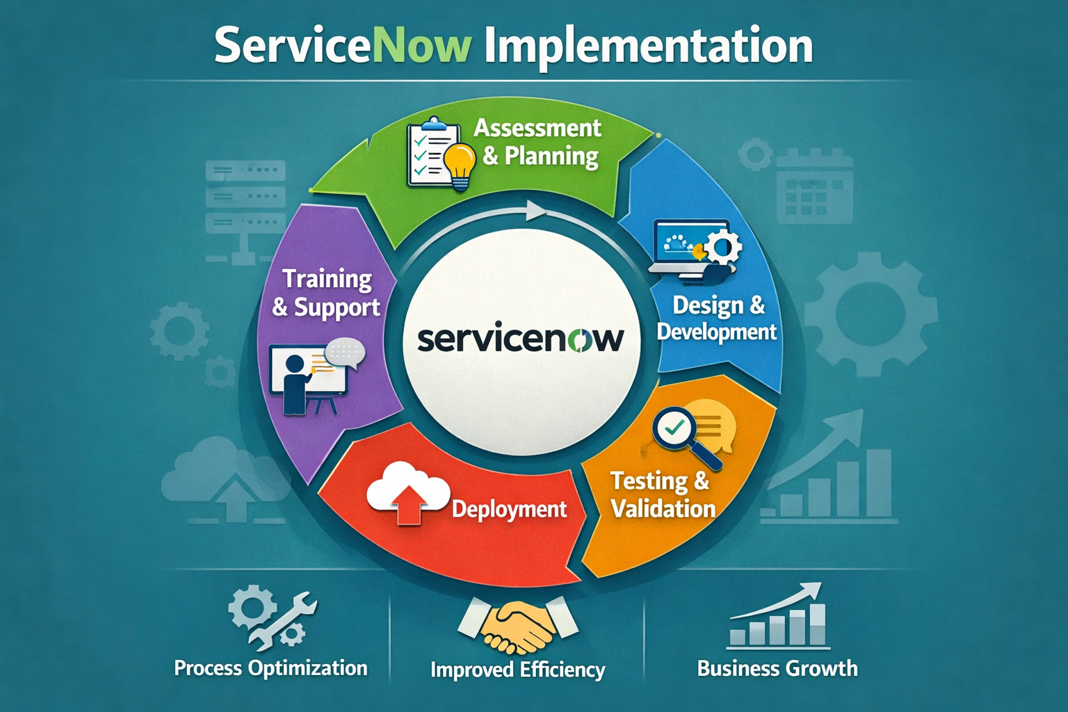 servicenow-implementation